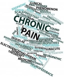 image of chronic pain word cloud