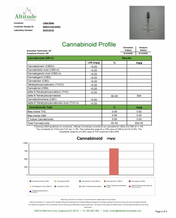 Certificate of analysis for an Urb 880mg Delta 8 THC cartridge, indica strain.