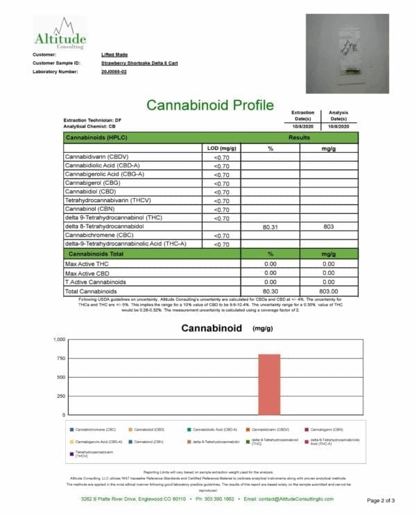 Certificate of analysis for an Urb 880mg Delta 8 THC cartridge, strawberry shortcake strain.