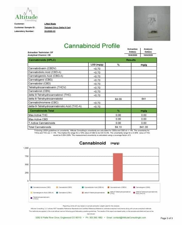 Certificate of analysis for an Urb 880mg Delta 8 THC cartridge, twisted citrus strain.