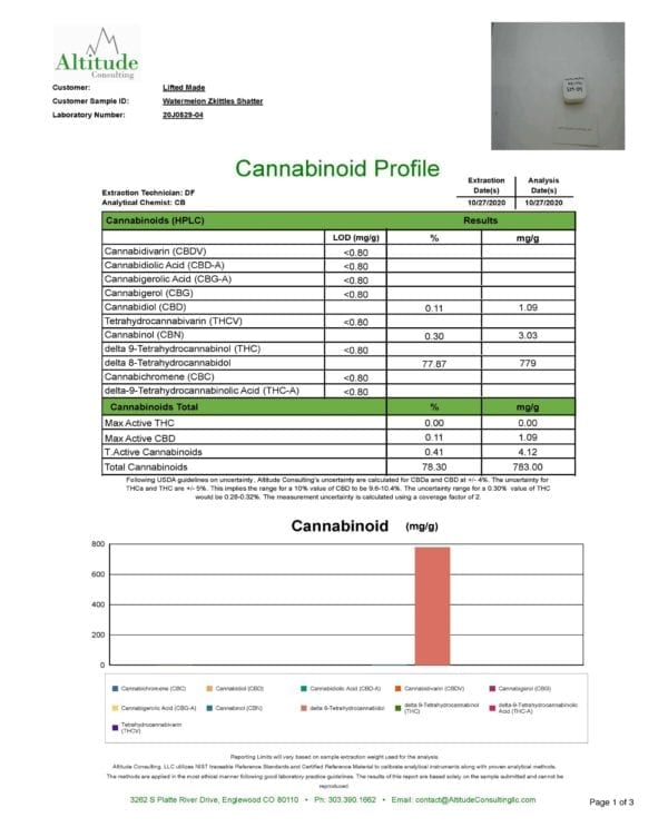 Certificate of analysis for a one gram jar of Delta 8 THC dabs, watermelon zkittlez strain